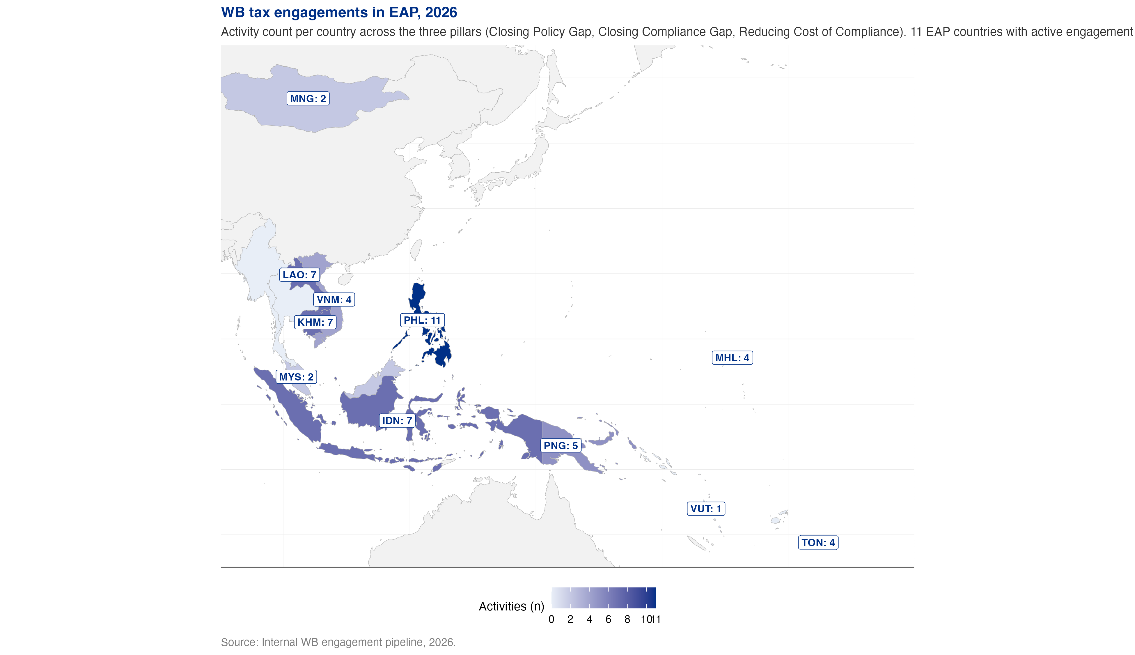 WB tax engagements in EAP, FY2025